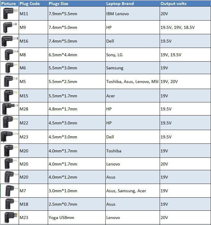 CoreParts Univerzalni napajal. 90W 19-20V 4.5-4.7A