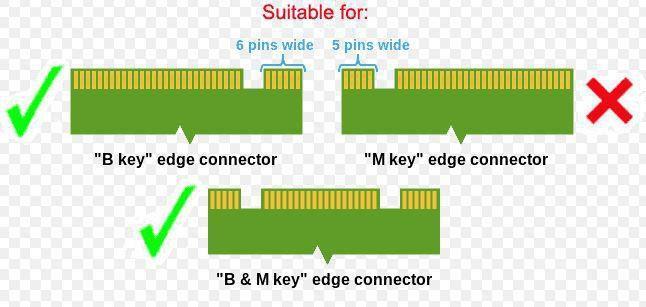 CoreParts Ohišje za M.2 to 2.5"" SATA