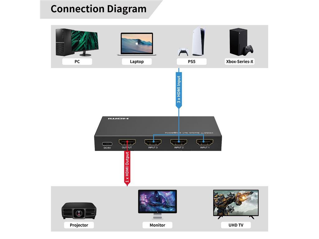 MicroConnect 4K@60Hz HDMI preklopnik 3x1