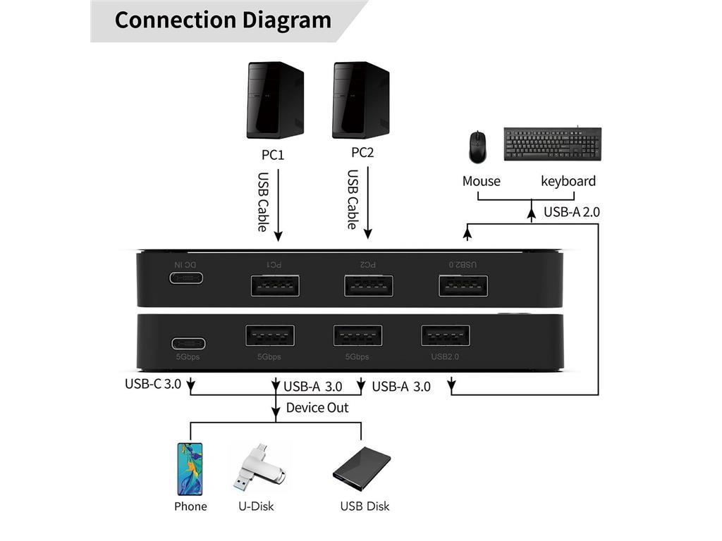 MicroConnect USB A 3.0 KM Sharing Switch 2x5