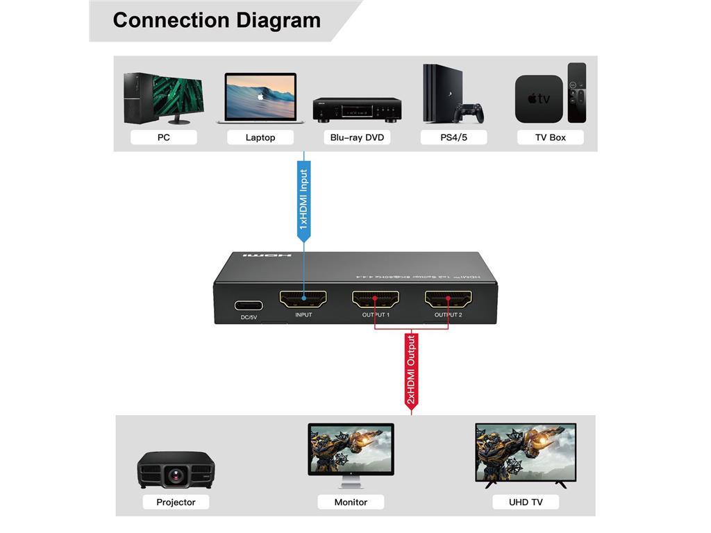 MicroConnect 8K@60Hz HDMI Splitter 1x2, 4:4:4