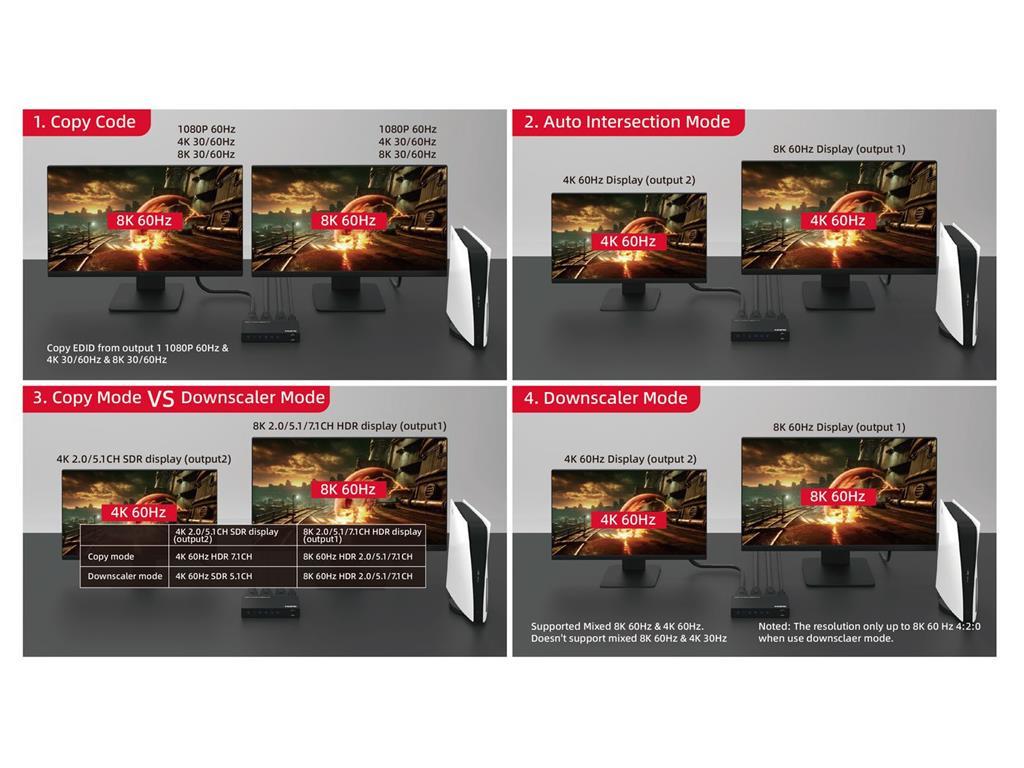 MicroConnect 8K@60Hz HDMI Splitter 1x2, 4:4:4