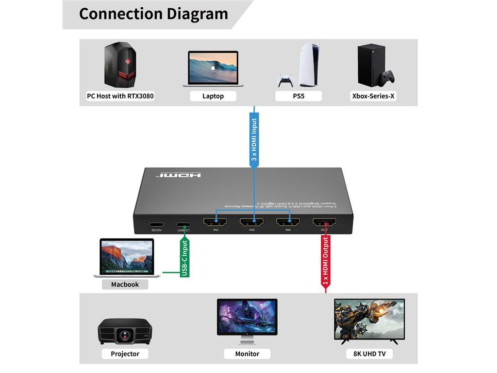 MicroConnect 8K@60Hz USB-C in HDMI Switch 4x1