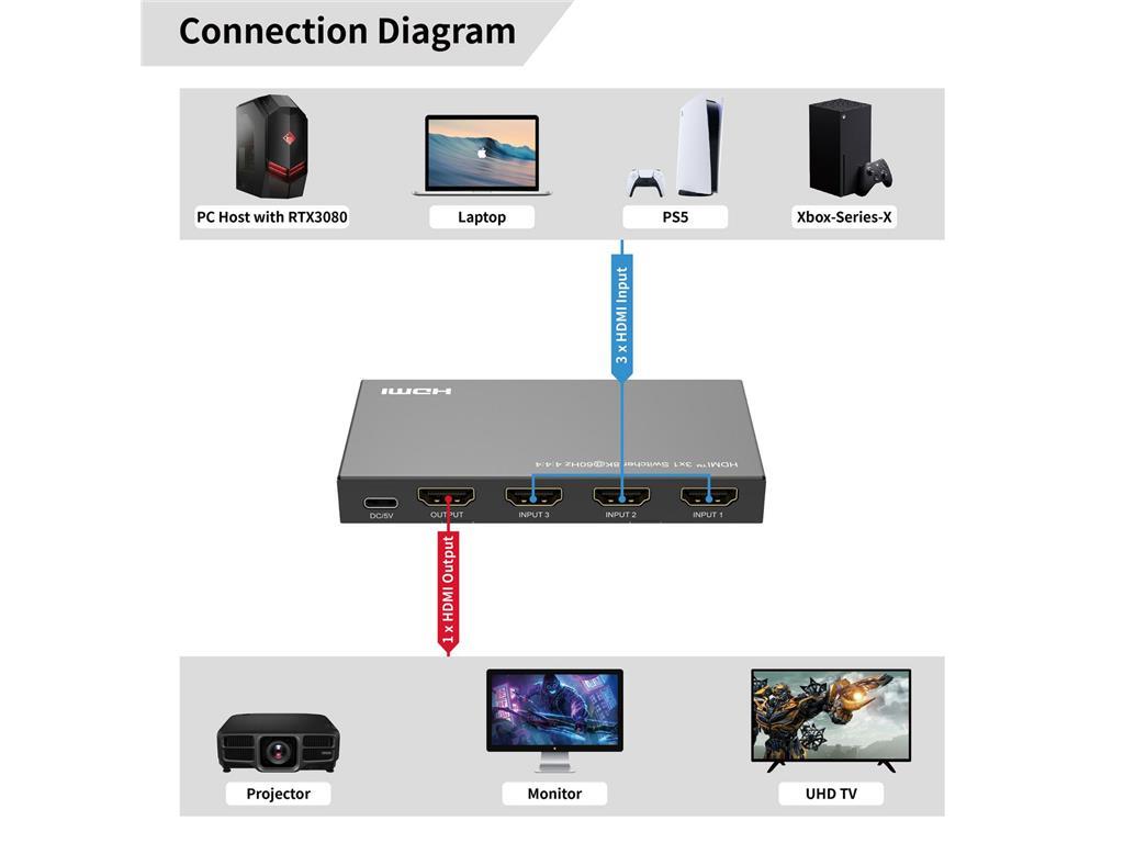 MicroConnect 8K@60Hz HDMI Switch 3x1, HDCP 2.3