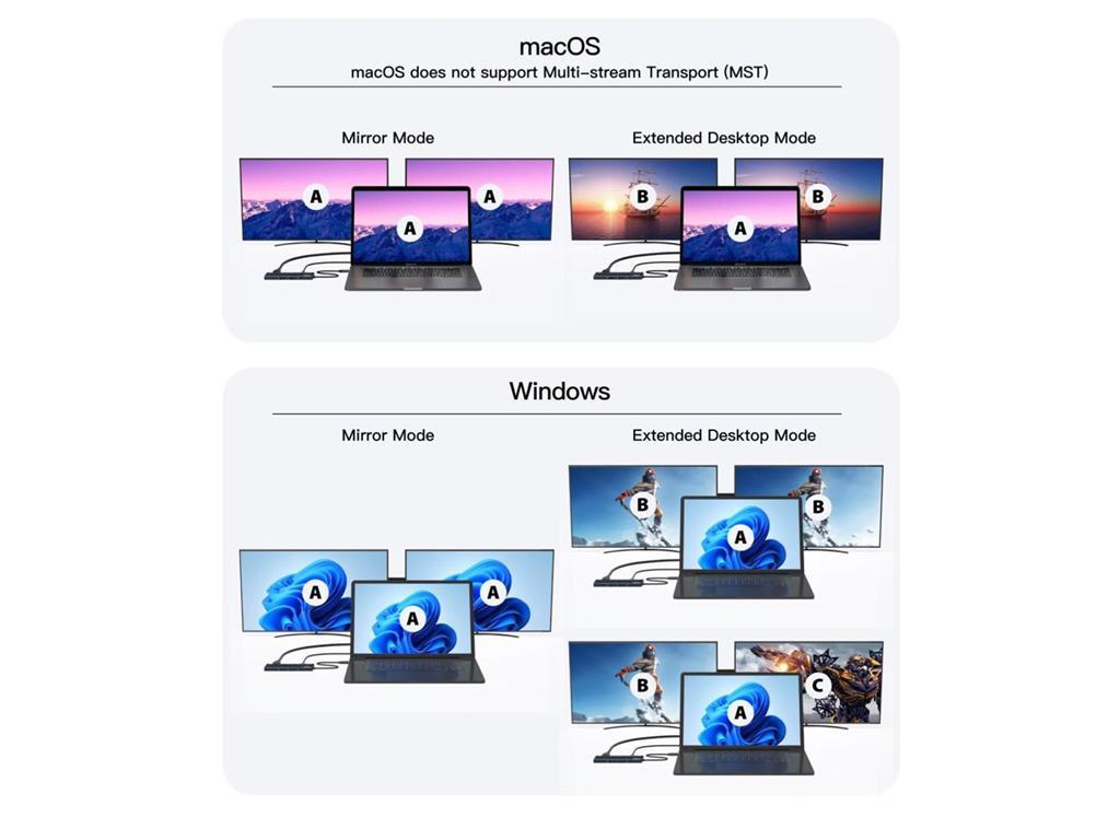 MicroConnect USB-C - HDMI mini dock, 2x HDMI