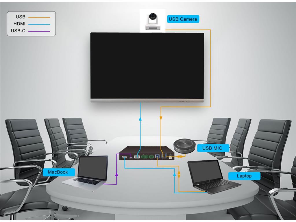 Vivolink Meeting Room stikalo 2x1